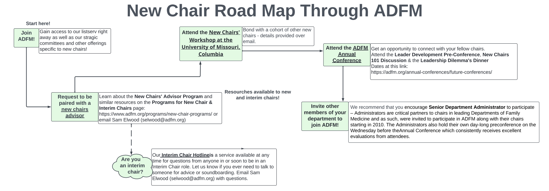 new chair roadmap