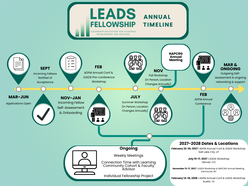timeline of the leads fellowship