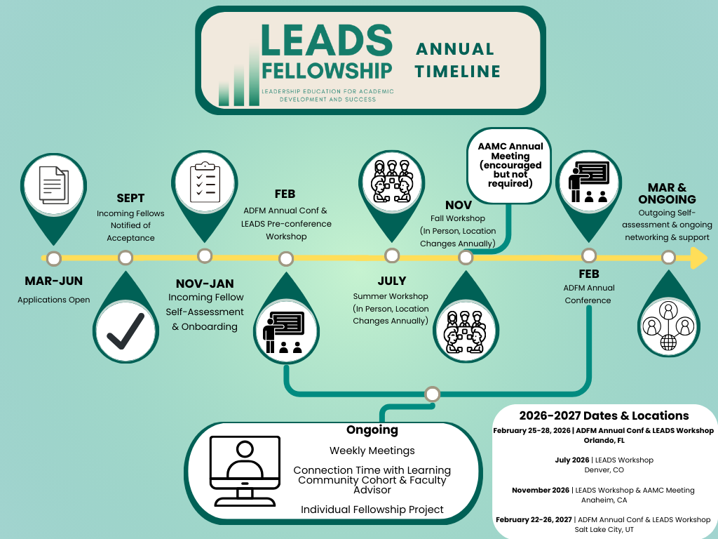 timeline for the LEADS Fellowship